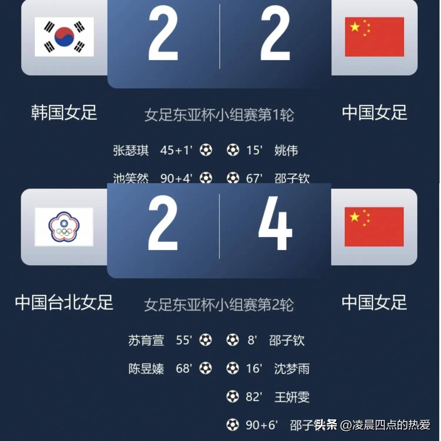 中国女足表现出色,斩获胜利晋级 中国女足表现出色,斩获胜利晋级