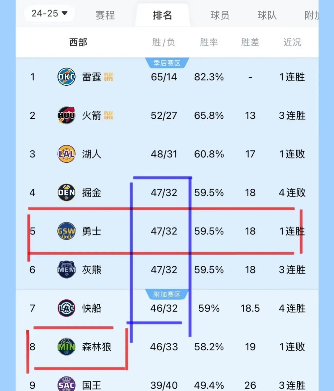 森林狼力克马刺,场均得分领跑京城阵营的简单介绍 森林狼力克马刺,场均得分领跑京城阵营的简单介绍